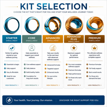Kit Selection